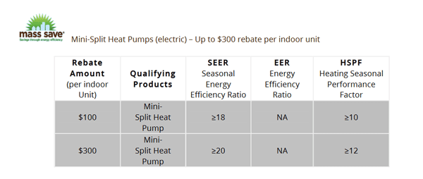 mini-split heat pump rebate details